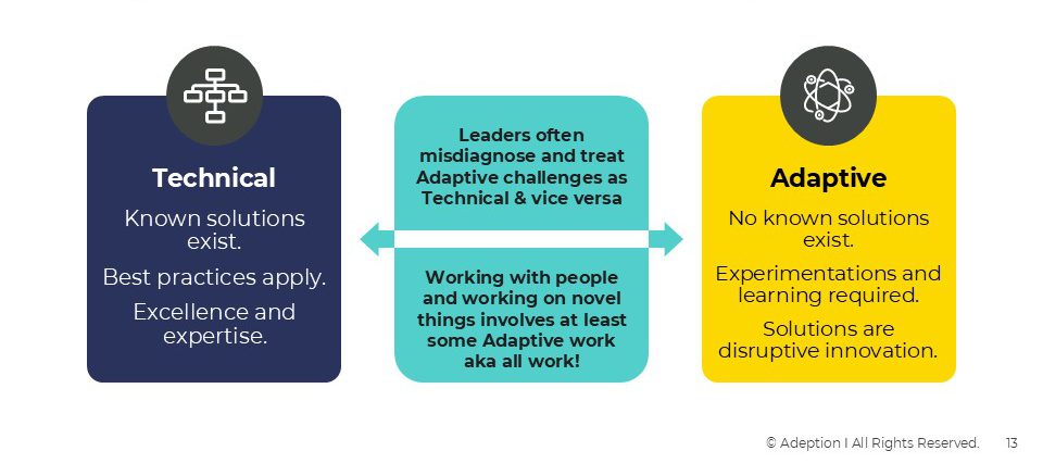 Diagnosing challenges using the adaptive-technical framework